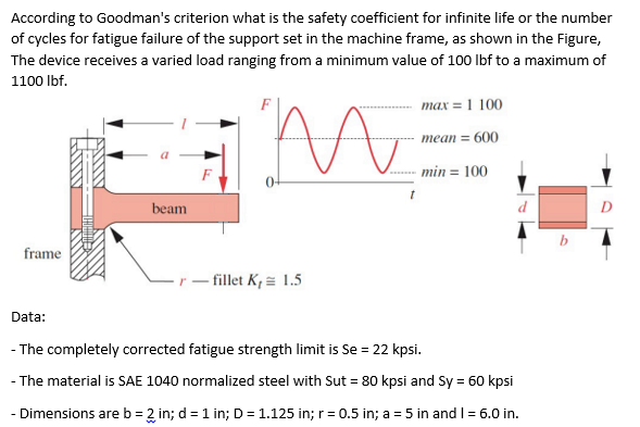 According to Goodman's criterion what is the safety coefficient for infinite life or the number
of cycles for fatigue failure of the support set in the machine frame, as shown in the Figure,
The device receives a varied load ranging from a minimum value of 100 lbf to a maximum of
1100 lbf.
frame
beam
F
max = 1 100
M==
mean = 600
min = 100
rfillet K, 1.5
t
d
Data:
- The completely corrected fatigue strength limit is Se = 22 kpsi.
- The material is SAE 1040 normalized steel with Sut = 80 kpsi and Sy = 60 kpsi
- Dimensions are b = 2 in; d = 1 in; D = 1.125 in; r = 0.5 in; a = 5 in and 1 = 6.0 in.