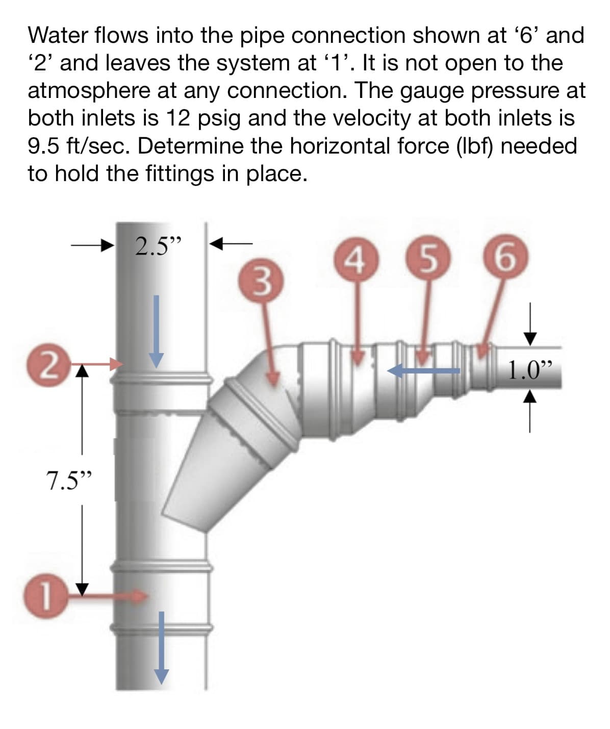 Water flows into the pipe connection shown at '6' and
'2' and leaves the system at '1'. It is not open to the
atmosphere at any connection. The gauge pressure at
both inlets is 12 psig and the velocity at both inlets is
9.5 ft/sec. Determine the horizontal force (lbf) needed
to hold the fittings in place.
2
7.5"
1
2.5"
3
4 5 6
1.0"