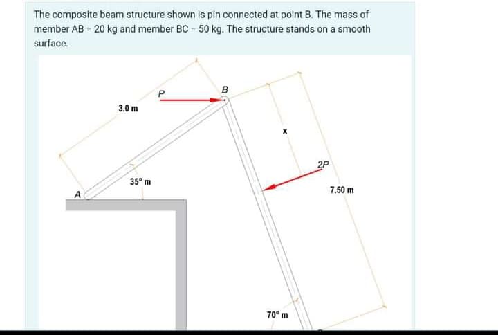The composite beam structure shown is pin connected at point B. The mass of
member AB = 20 kg and member BC = 50 kg. The structure stands on a smooth
surface.
B
3.0 m
2P
35° m
7.50 m
70° m
