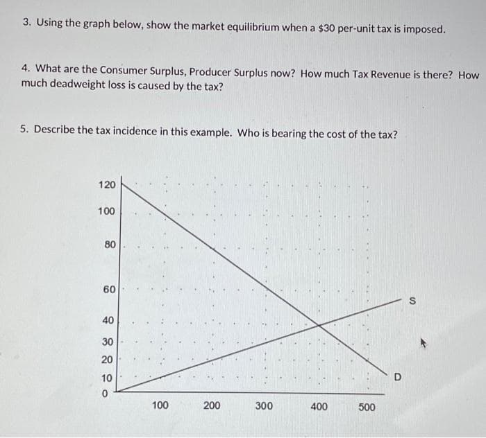 3. Using the graph below, show the market equilibrium when a $30 per-unit tax is imposed.
4. What are the Consumer Surplus, Producer Surplus now? How much Tax Revenue is there? How
much deadweight loss is caused by the tax?
5. Describe the tax incidence in this example. Who is bearing the cost of the tax?
120
100
80
60
40
30
20
10
0
100
200
300
400
500
S