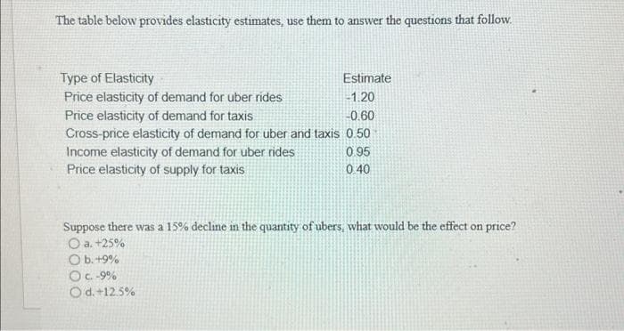 The table below provides elasticity estimates, use them to answer the questions that follow.
Type of Elasticity
Estimate
Price elasticity of demand for uber rides
-1.20
Price elasticity of demand for taxis
-0.60
Cross-price elasticity of demand for uber and taxis 0.50
0.95
0.40
Income elasticity of demand for uber rides
Price elasticity of supply for taxis
Suppose there was a 15% decline in the quantity of ubers, what would be the effect on price?
O a. +25%
O b. +9%
O c. -9%
O d. +12.5%