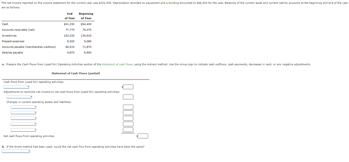 The net income reported on the income statement for the current year was $222,200. Depreciation recorded on equipment and a building amounted to $66,400 for the year. Balances of the current asset and current liability accounts at the beginning and end of the year
are as follows:
End
Beginning
of Year
of Year
Cash
$61,330
$64,400
Accounts receivable (net)
77,770
79,470
Inventories
153,330
136,910
Prepaid expenses
8,520
9,080
Accounts payable (merchandise creditors)
68,510
71,870
Salaries payable
9,870
8,950
a. Prepare the Cash Flows from (used for) Operating Activities section of the statement of cash flows, using the indirect method. Use the minus sign to indicate cash outflows, cash payments, decreases in cash, or any negative adjustments.
Statement of Cash Flows (partial)
Cash flows from (used for) operating activities:
Adjustments to reconcile net income to net cash flows from (used for) operating activities:
Changes in current operating assets and liabilities:
Net cash flows from operating activities
b. If the direct method had been used, would the net cash flow from operating activities have been the same?
