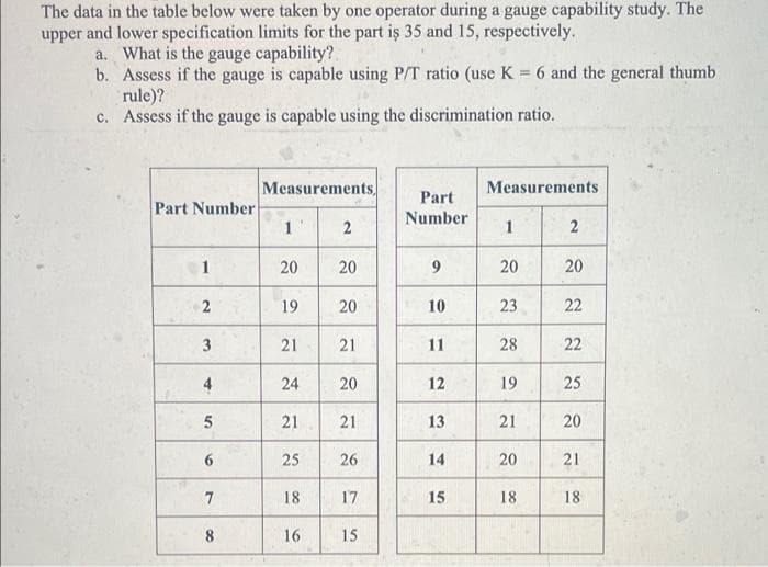 The data in the table below were taken by one operator during a gauge capability study. The
upper and lower specification limits for the part is 35 and 15, respectively.
a. What is the gauge capability?
=
b. Assess if the gauge is capable using P/T ratio (use K 6 and the general thumb
rule)?
c. Assess if the gauge is capable using the discrimination ratio.
Measurements,
Measurements
Part
Part Number
Number
1'
2
1
2
1
20
20
20
9
20
20
2
19
20
10
23
22
3
2]
21
21
11
28
22
4
24
20
20
12
12
19
19
25
5
21
21
13
21
20
6
25
26
14
20 21
7
18
17
15
18
18
8
16
15