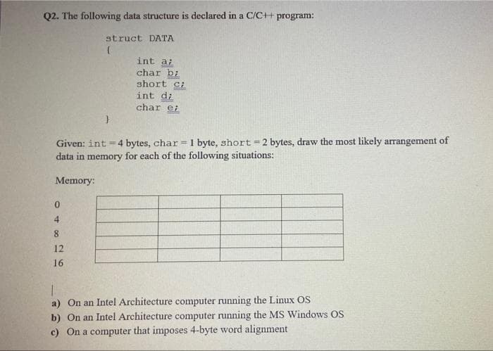 Q2. The following data structure is declared in a C/C++ program:
struct DATA
int a:
char b;
short c:
int d;
char e;
Given: int =4 bytes, char=1 byte, short =2 bytes, draw the most likely arrangement of
data in memory for each of the following situations:
Memory:
0.
4
8.
12
16
a) On an Intel Architecture computer running the Linux OS
b) On an Intel Architecture computer running the MS Windows OS
c) On a computer that imposes 4-byte word alignment
