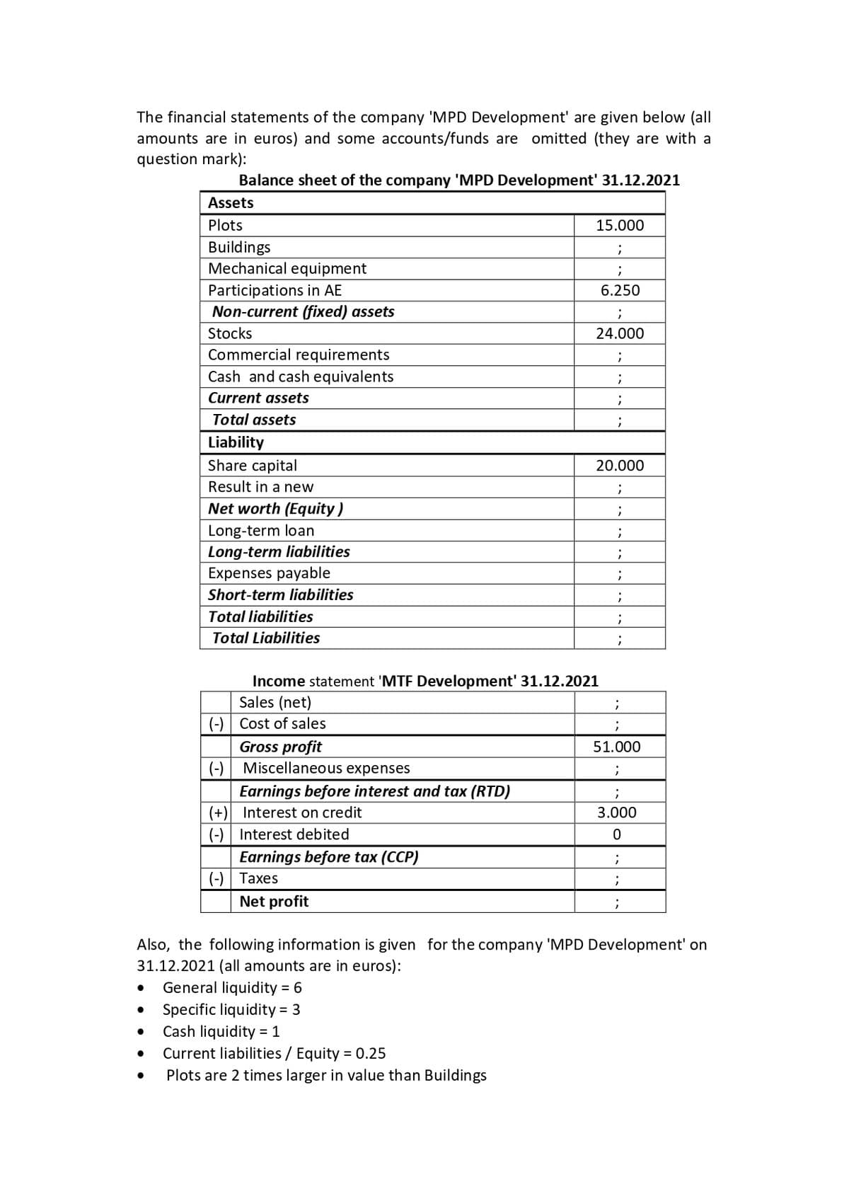 The financial statements of the company 'MPD Development' are given below (all
amounts are in euros) and some accounts/funds are omitted (they are with a
question mark):
Balance sheet of the company 'MPD Development' 31.12.2021
Assets
Plots
●
Buildings
Mechanical equipment
Participations in AE
Non-current (fixed) assets
Stocks
Commercial requirements
Cash and cash equivalents
Current assets
Total assets
Liability
Share capital
Result in a new
Net worth (Equity)
Long-term loan
Long-term liabilities
Expenses payable
Short-term liabilities
Total liabilities
Total Liabilities
Earnings before interest and tax (RTD)
(+) Interest on credit
(-)
Interest debited
Earnings before tax (CCP)
Income statement 'MTF Development' 31.12.2021
Sales (net)
(-) Cost of sales
Gross profit
(-) Miscellaneous expenses
(-) Taxes
Net profit
15.000
;
;
6.250
;
24.000
Current liabilities / Equity = 0.25
Plots are 2 times larger in value than Buildings
;
;
;
;
20.000
;
;
;
;
;
;
;
;
;
51.000
;
;
3.000
0
;
;
Also, the following information is given for the company 'MPD Development' on
31.12.2021 (all amounts are in euros):
General liquidity = 6
Specific liquidity = 3
Cash liquidity = 1
;