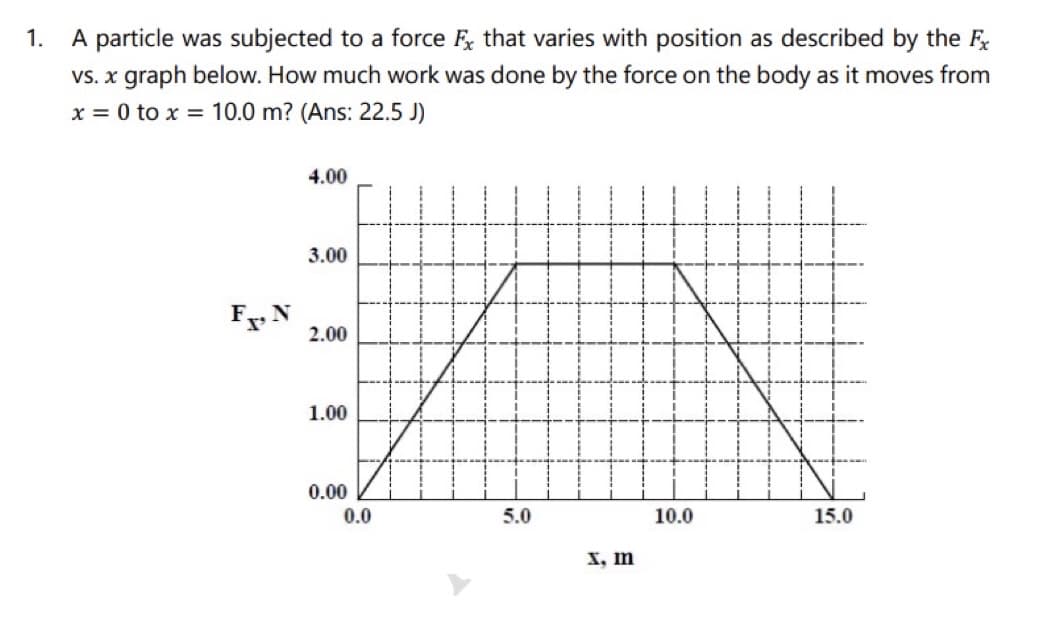 1.
A particle was subjected to a force Fx that varies with position as described by the Fx
vs. x graph below. How much work was done by the force on the body as it moves from
x = 0 to x = 10.0 m? (Ans: 22.5 J)
4.00
3.00
2.00
1.00
0.00
10.0
15.0
FN
0.0
5.0
x, m