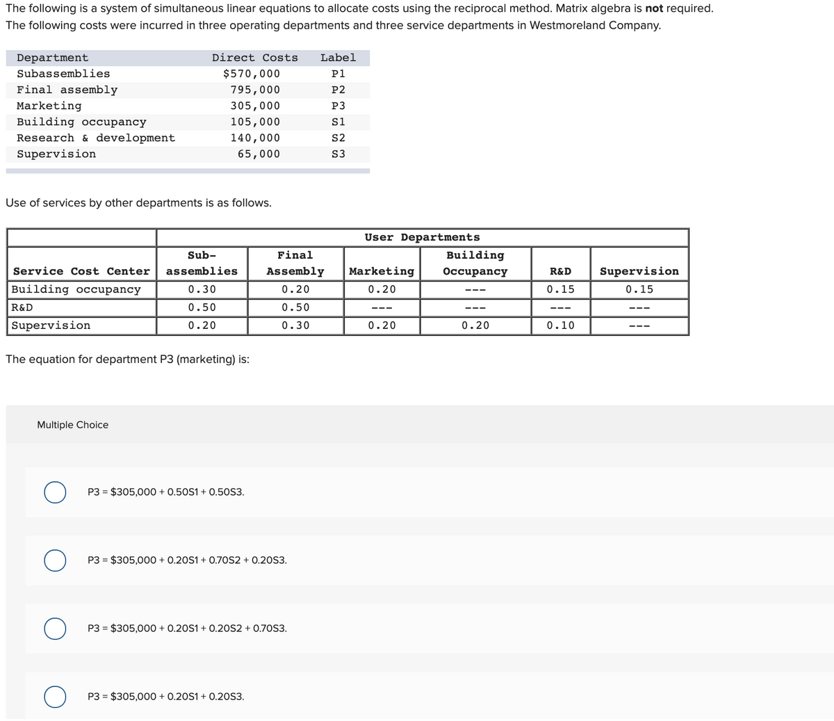 The following is a system of simultaneous linear equations to allocate costs using the reciprocal method. Matrix algebra is not required.
The following costs were incurred in three operating departments and three service departments in Westmoreland Company.
Department
Direct Costs
Label
Subassemblies
$570,000
P1
Final assembly
795,000
P2
Marketing
Building occupancy
305,000
P3
105,000
S1
Research & development
140,000
S2
Supervision
65,000
S3
Use of services by other departments is as follows.
User Departments
Sub-
Final
Building
Service Cost Center
assemblies
Assembly
Marketing
Оссирancy
R&D
Supervision
Building occupancy
0.30
0.20
0.20
0.15
0.15
R&D
0.50
0.50
---
---
Supervision
0.20
0.30
0.20
0.20
0.10
The equation for department P3 (marketing) is:
Multiple Choice
P3 = $305,000 + 0.50S1 + 0.50S3.
P3 = $305,000 + 0.20S1 + 0.70S2 + 0.20S3.
P3 = $305,000 + 0.20S1 + 0.20S2 + 0.70S3.
P3 = $305,000 + 0.20S1 + 0.20S3.
