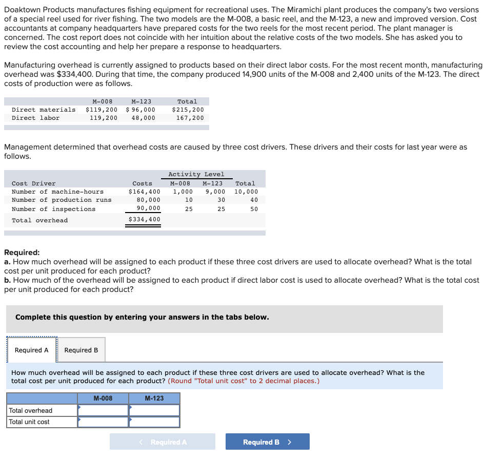 Doaktown Products manufactures fishing equipment for recreational uses. The Miramichi plant produces the company's two versions
of a special reel used for river fishing. The two models are the M-008, a basic reel, and the M-123, a new and improved version. Cost
accountants at company headquarters have prepared costs for the two reels for the most recent period. The plant manager is
concerned. The cost report does not coincide with her intuition about the relative costs of the two models. She has asked you to
review the cost accounting and help her prepare a response to headquarters.
Manufacturing overhead is currently assigned to products based on their direct labor costs. For the most recent month, manufacturing
overhead was $334,400. During that time, the company produced 14,900 units of the M-008 and 2,400 units of the M-123. The direct
costs of production were as follows.
М-008
М-123
Total
Direct materials $119,200 $ 96,000
48,000
$215,200
Direct labor
119,200
167,200
Management determined that overhead costs are caused by three cost drivers. These drivers and their costs for last year were as
follows.
Activity Level
М-123
Cost Driver
Costs
M-008
Total
Number of machine-hours
$164,400
1,000
9,000 10,000
Number of production runs
Number of inspections
80,000
10
30
40
90,000
25
25
50
Total overhead
$334,400
Required:
a. How much overhead will be assigned to each product if these three cost drivers are used to allocate overhead? What is the total
cost per unit produced for each product?
b. How much of the overhead will be assigned to each product if direct labor cost is used to allocate overhead? What is the total cost
per unit produced for each product?
Complete this question by entering your answers in the tabs below.
Required A
Required B
How much overhead will be assigned to each product if these three cost drivers are used to allocate overhead? What is the
total cost per unit produced for each product? (Round "Total unit cost" to 2 decimal places.)
M-008
M-123
Total overhead
Total unit cost
Required A
Required B
