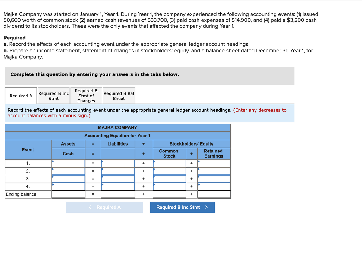 Majka Company was started on January 1, Year 1. During Year 1, the company experienced the following accounting events: (1) Issued
50,600 worth of common stock (2) earned cash revenues of $33,700, (3) paid cash expenses of $14,900, and (4) paid a $3,200 cash
dividend to its stockholders. These were the only events that affected the company during Year 1.
Required
a. Record the effects of each accounting event under the appropriate general ledger account headings.
b. Prepare an income statement, statement of changes in stockholders' equity, and a balance sheet dated December 31, Year 1, for
Majka Company.
Complete this question by entering your answers in the tabs below.
Required B Inc
Stmt
Required B
Stmt of
Required B Bal
Sheet
Required A
Changes
Record the effects of each accounting event under the appropriate general ledger account headings. (Enter any decreases to
account balances with a minus sign.)
МАЈКА СОМPANY
Accounting Equation for Year 1
Assets
Liabilities
Stockholders' Equity
Event
Common
Retained
Cash
+
%3D
Stock
Earnings
1.
%3D
2.
3.
+
4.
%3D
Ending balance
< Required A
Required B Inc Stmt >
| +| +| +
+
