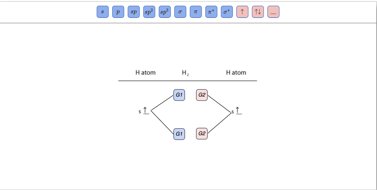 sp
sp
sp3
S
H atom
H2
H atom
G1
G2
G1
G2
6
