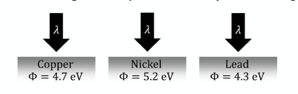 λ
λ
Сopper
O = 4.7 eV
Nickel
O = 5.2 eV
Lead
O = 4.3 eV
