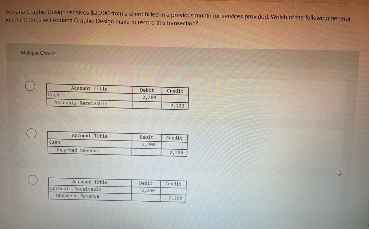 Adriana Graphic Design receives $2,200 from a client billed in a previous month for services provided. Which of the following general
journal entries will Adriana Graphic Design make to record this transaction?
Multiple Choice
Account Title
Debit
Credit
Accounts Receivable
2,200
Account Title
Cash
Cash
Unearned Revenue
Accounts Receivable
Unearned Revenue
Account Title
2,200
Debit
2,200
Debit
2,200
Credit
2,200
Credit
2,200
