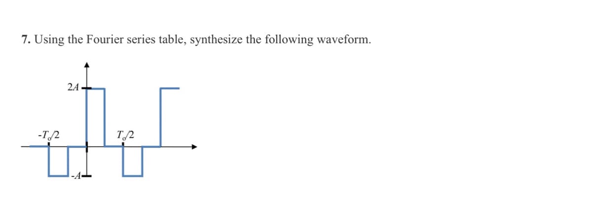 7. Using the Fourier series table, synthesize the following waveform.
-T2
24
T22