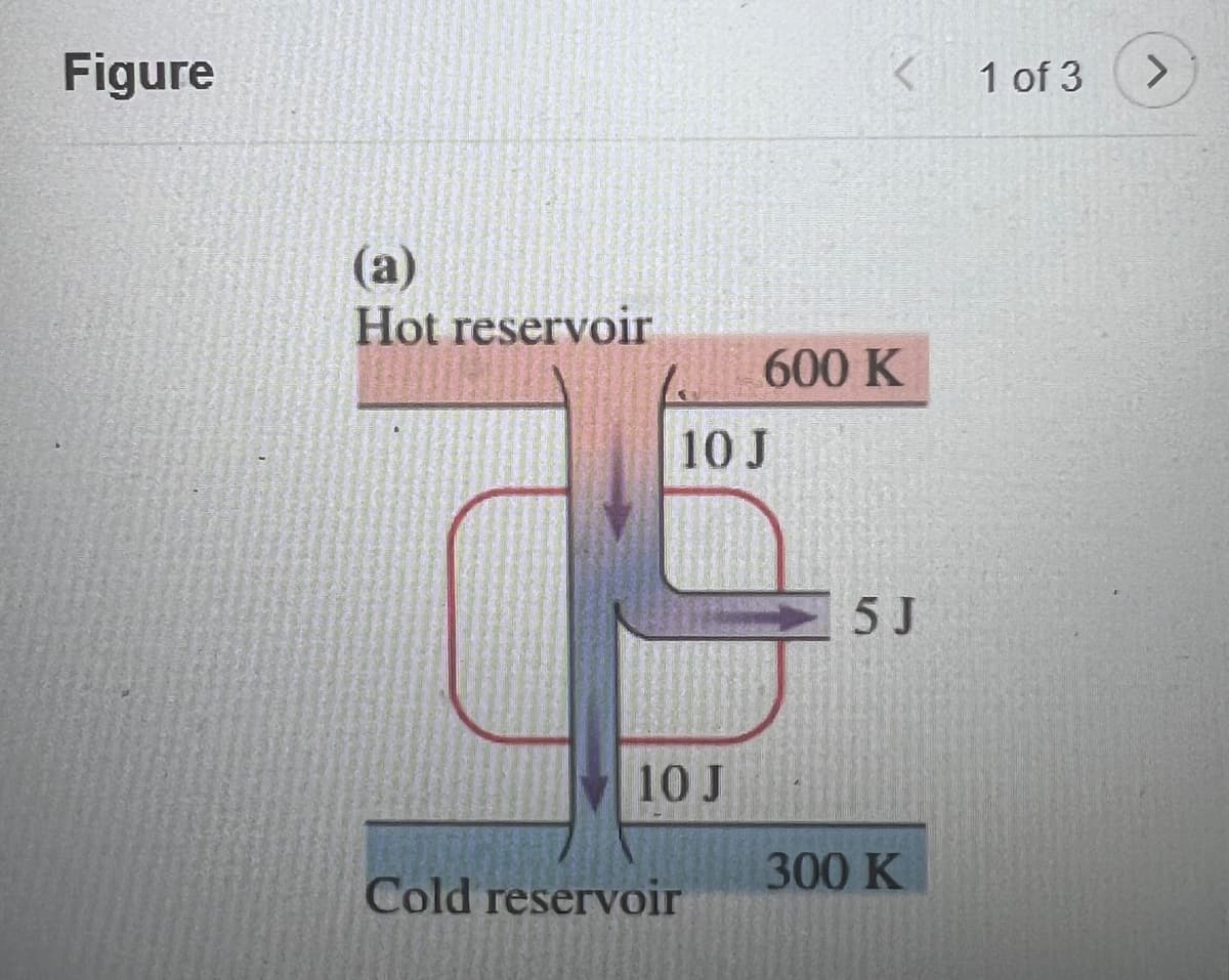 Figure
(a)
Hot reservoir
10 J
600 K
<
1 of 3
>
5 J
10 J
300 K
Cold reservoir