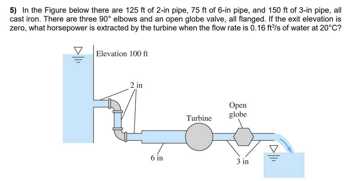 5) In the Figure below there are 125 ft of 2-in pipe, 75 ft of 6-in pipe, and 150 ft of 3-in pipe, all
cast iron. There are three 90° elbows and an open globe valve, all flanged. If the exit elevation is
zero, what horsepower is extracted by the turbine when the flow rate is 0.16 ft³/s of water at 20°C?
Elevation 100 ft
2 in
Turbine
Open
globe
6 in
3 in