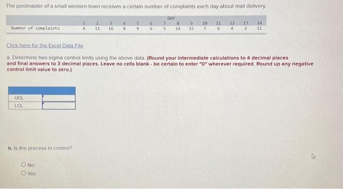 The postmaster of a small western town receives a certain number of complaints each day about mail delivery.
DAY
Number of complaints
UCL
LCL
b. is the process in control?
4
O No
O Yes
2
11
3
16
4
8
5
9
6
6
7
5
8
14
Click here for the Excel Data File
a. Determine two-sigma control limits using the above data. (Round your intermediate calculations to 4 decimal places
and final answers to 3 decimal places. Leave no cells blank - be certain to enter "0" wherever required. Round up any negative
control limit value to zero.)
9
15
10 11 12 13. 14
6 4 2 11
7