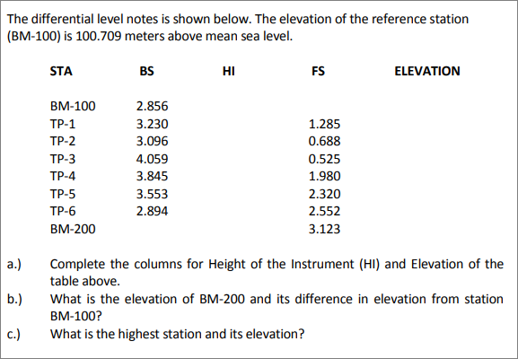 The differential level notes is shown below. The elevation of the reference station
(BM-100) is 100.709 meters above mean sea level.
STA
BS
HI
FS
ELEVATION
BM-100
2.856
ТР-1
3.230
1.285
ТР-2
3.096
0.688
TP-3
4.059
0.525
ТР-4
3.845
1.980
ТР-5
3.553
2.320
ТР-6
2.894
2.552
BM-200
3.123
a.)
Complete the columns for Height of the Instrument (HI) and Elevation of the
table above.
b.)
What is the elevation of BM-200 and its difference in elevation from station
BM-100?
c.)
What is the highest station and its elevation?
