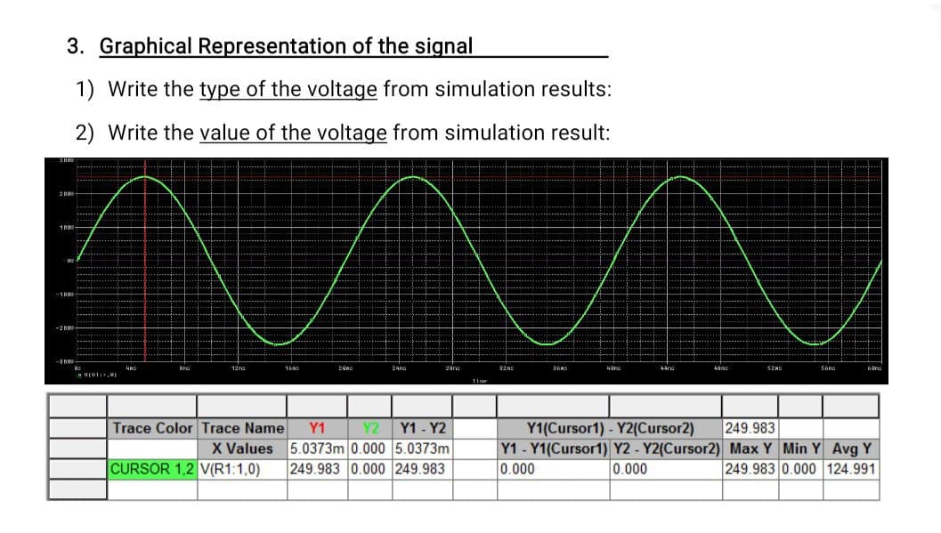 3. Graphical Representation of the signal
1) Write the type of the voltage from simulation results:
2) Write the value of the voltage from simulation result:
L.......
-2 DDU
12ns
SónG
Trace Color Trace Name
X Values
CURSOR 1,2 V(R1:1,0)
Y1 Y2 Y1 - Y2
5.0373m 0.000 5.0373m
249.983 0.000 249.983
Y1(Cursor1) - Y2(Cursor2)
Y1-Y1(Cursor1) Y2 - Y2(Cursor2) Max Y Min Y Avg Y
249.983
0.000
0.000
249.983 0.000 124.991
