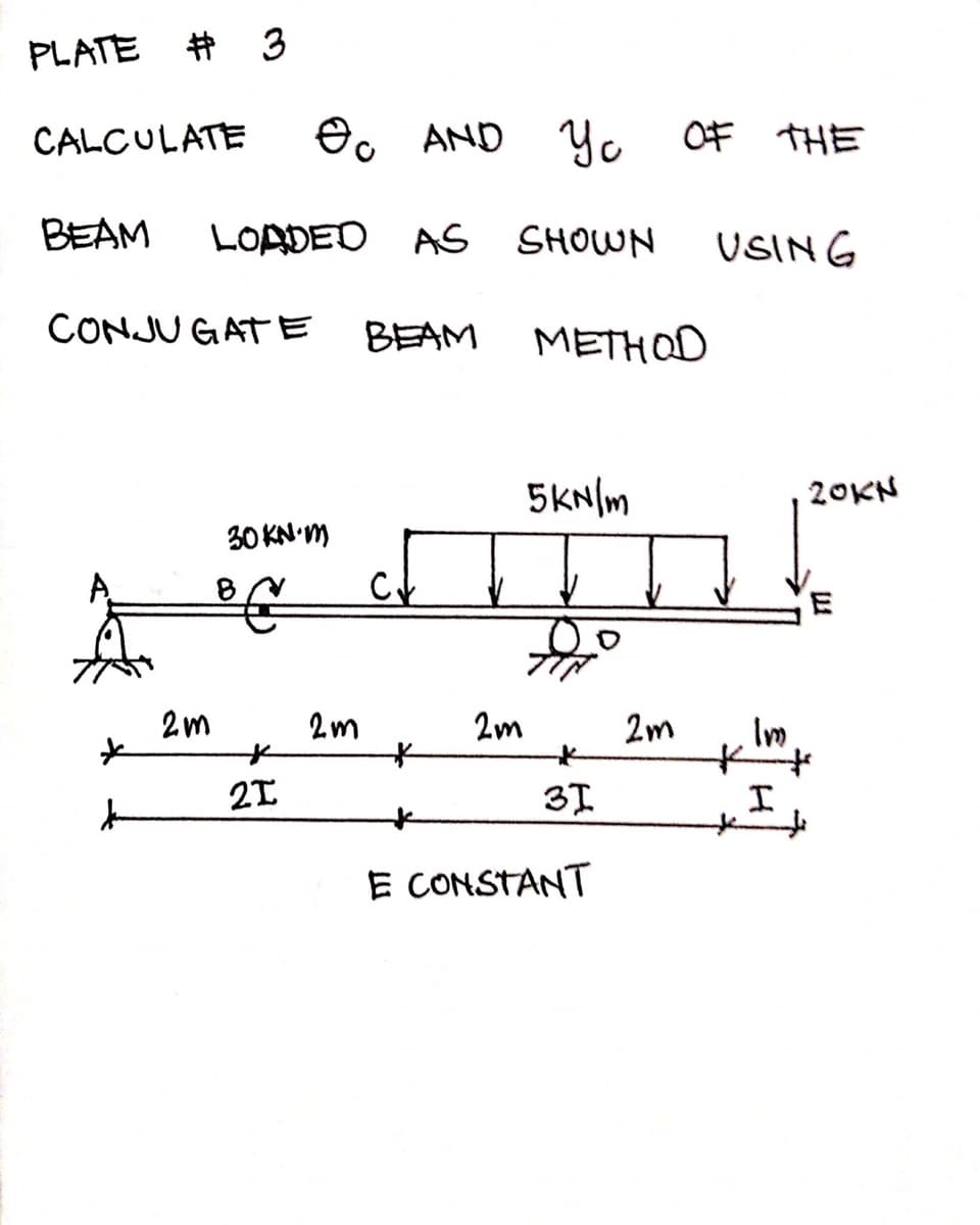 PLATE
# 3
CALCULATE
Oo AND Yo
OF THE
BEAM
LOADED AS
SHOWN
USING
CONJU GATE
BEAM
METHOD
5KN/m
20KN
30 KN M
2m
2m
2m
2m
Im
21
E CONSTANT
