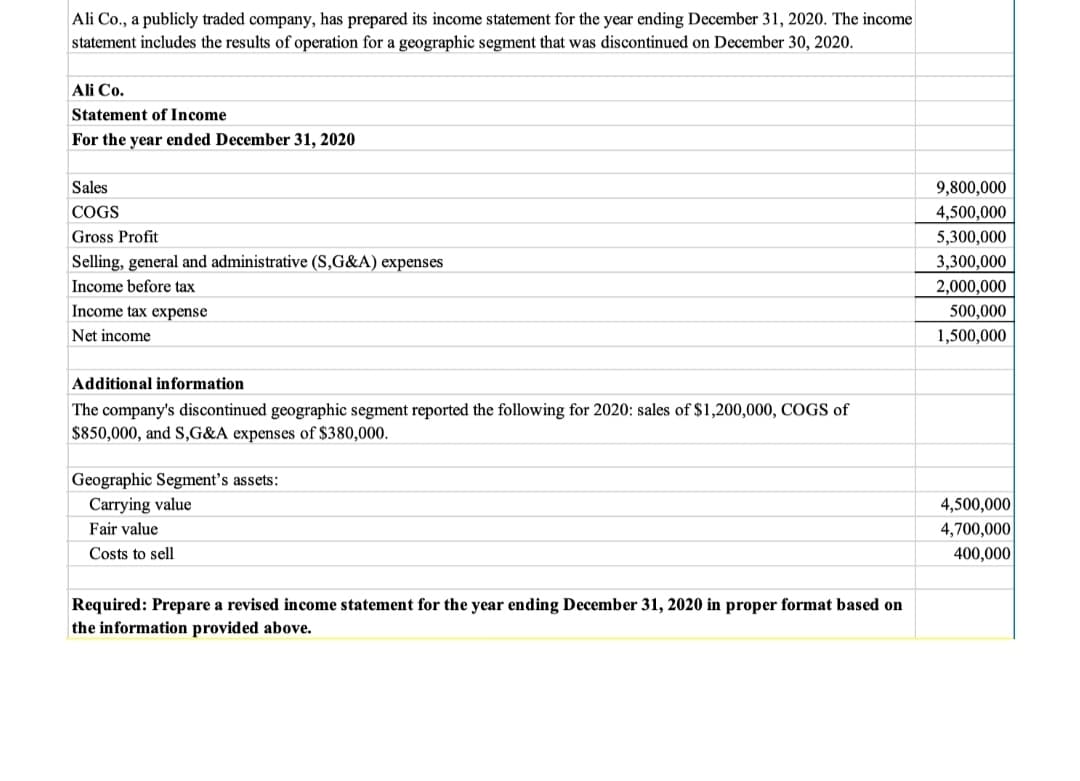 Ali Co., a publicly traded company, has prepared its income statement for the year ending December 31, 2020. The income
statement includes the results of operation for a geographic segment that was discontinued on December 30, 2020.
Ali Co.
Statement of Income
For the year ended December 31, 2020
Sales
9,800,000
COGS
4,500,000
5,300,000
Gross Profit
Selling, general and administrative (S,G&A) expenses
3,300,000
Income before tax
2,000,000
Income tax expense
500,000
Net income
1,500,000
Additional information
The company's discontinued geographic segment reported the following for 2020: sales of $1,200,000, COGS of
$850,000, and S,G&A expenses of $380,000.
Geographic Segment's assets:
Carrying value
4,500,000
Fair value
4,700,000
Costs to sell
400,000
Required: Prepare a revised income statement for the year ending December 31, 2020 in proper format based on
the information provided above.
