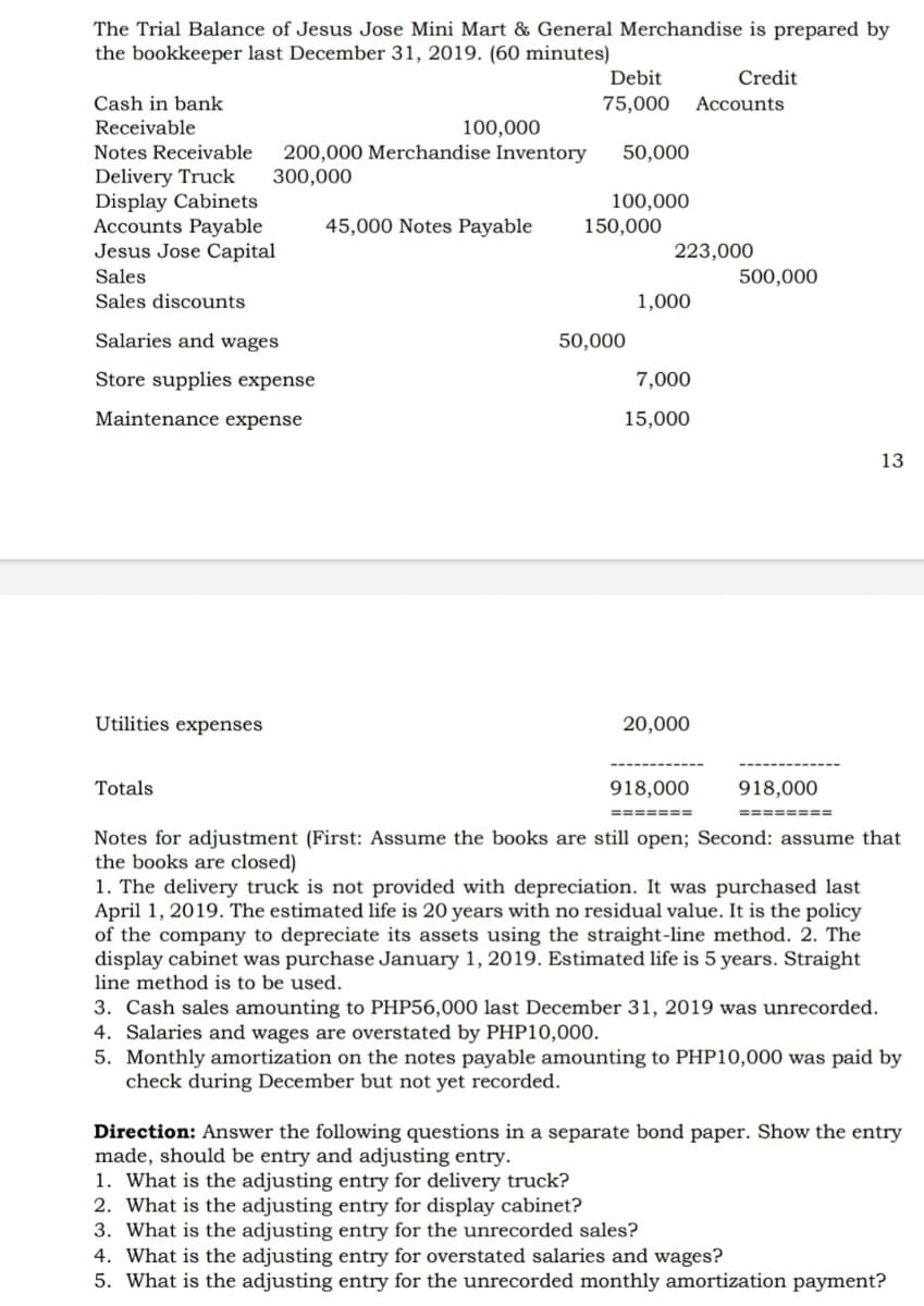 The Trial Balance of Jesus Jose Mini Mart & General Merchandise is prepared by
the bookkeeper last December 31, 2019. (60 minutes)
Debit
Credit
Cash in bank
75,000
Accounts
Receivable
100,000
Notes Receivable
200,000 Merchandise Inventory
300,000
50,000
Delivery Truck
Display Cabinets
Accounts Payable
Jesus Jose Capital
100,000
150,000
45,000 Notes Payable
223,000
Sales
Sales discounts
500,000
1,000
Salaries and wages
50,000
Store supplies expense
7,000
Maintenance expense
15,000
13
Utilities expenses
20,000
Totals
918,000
918,000
=========
Notes for adjustment (First: Assume the books are still open; Second: assume that
the books are closed)
1. The delivery truck is not provided with depreciation. It was purchased last
April 1, 2019. The estimated life is 20 years with no residual value. It is the policy
of the company to depreciate its assets using the straight-line method. 2. The
display cabinet was purchase January 1, 2019. Estimated life is 5 years. Straight
line method is to be used.
3. Cash sales amounting to PHP56,000 last December 31, 2019 was unrecorded.
4. Salaries and wages are overstated by PHP10,000.
5. Monthly amortization on the notes payable amounting to PHP10,000 was paid by
check during December but not yet recorded.
Direction: Answer the following questions in a separate bond paper. Show the entry
made, should be entry and adjusting entry.
1. What is the adjusting entry for delivery truck?
2. What is the adjusting entry for display cabinet?
3. What is the adjusting entry for the unrecorded sales?
4. What is the adjusting entry for overstated salaries and wages?
5. What is the adjusting entry for the unrecorded monthly amortization payment?
