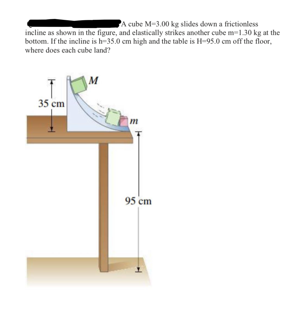 A cube M=3.00 kg slides down a frictionless
incline as shown in the figure, and elastically strikes another cube m=1.30 kg at the
bottom. If the incline is h=35.0 cm high and the table is H=95.0 cm off the floor,
where does each cube land?
M
35 cm
m
95 cm
