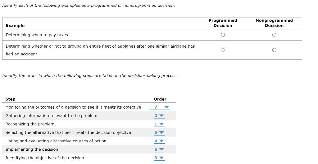 Identify each of the following examples as a programmed or nonprogrammed decision.
Example
Determining when to pay taxes
Determining whether or not to ground an entire fleet of airplanes after one similar airplane has
had an accident
Identify the order in which the following steps are taken in the decision-making process.
Step
Monitoring the outcomes of a decision to see if it meets its objective
Gathering information relevant to the problem
Recognizing the problem
Selecting the alternative that best meets the decision objective
Listing and evaluating alternative courses of action
Implementing the decision
Identifying the objective of the decision
Order
7
2 ▼
1 ▼
5 ▼
4 ▼
6
3 ▼
Programmed
Decision
Nonprogrammed
Decision