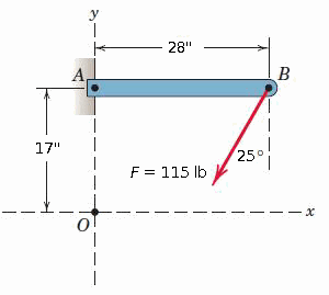 y
28"
A,
B
17"
25°
F = 115 lb
