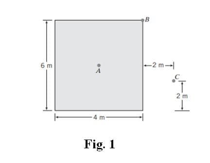 6 m
Å
- 4 m -
Fig. 1
B
- 2 m
------
2 m