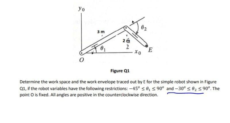 yo
02
3 m
2 m
2
E
Figure Q1
Determine the work space and the work envelope traced out by E for the simple robot shown in Figure
Q1, if the robot variables have the following restrictions: -45° < 0,5 90° and-30° < 02 < 90°. The
point O is fixed. All angles are positive in the counterclockwise direction.
