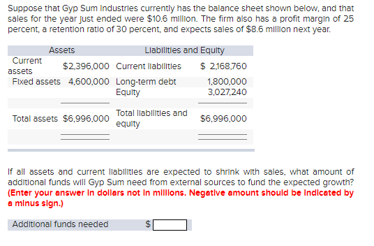 Suppose that Gyp Sum Industries currently has the balance sheet shown below, and that
sales for the year just ended were $10.6 million. The firm also has a profit margin of 25
percent, a retention ratio of 30 percent, and expects sales of $8.6 million next year.
Assets
Current
$2,396,000 Current liabilities
assets
Fixed assets 4,600,000
Liabilities and Equity
Total assets $6,996,000
Long-term debt
Equity
Total liabilities and
equity
$ 2,168,760
1,800,000
3,027,240
$6,996,000
If all assets and current liabilities are expected to shrink with sales, what amount of
additional funds will Gyp Sum need from external sources to fund the expected growth?
(Enter your answer in dollars not in millions. Negative amount should be indicated by
a minus sign.)
Additional funds needed