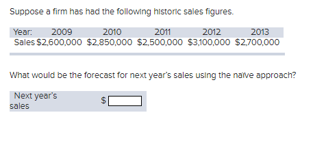 Suppose
a firm has had the following historic sales figures.
Year: 2009
2010
2011
2012
2013
Sales $2,600,000 $2,850,000 $2,500,000 $3,100,000 $2,700,000
What would be the forecast for next year's sales using the naive approach?
Next year's
sales