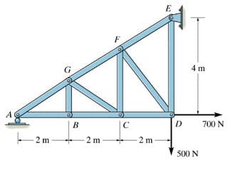 700 N
-2m
2 m
2 m
500 N
