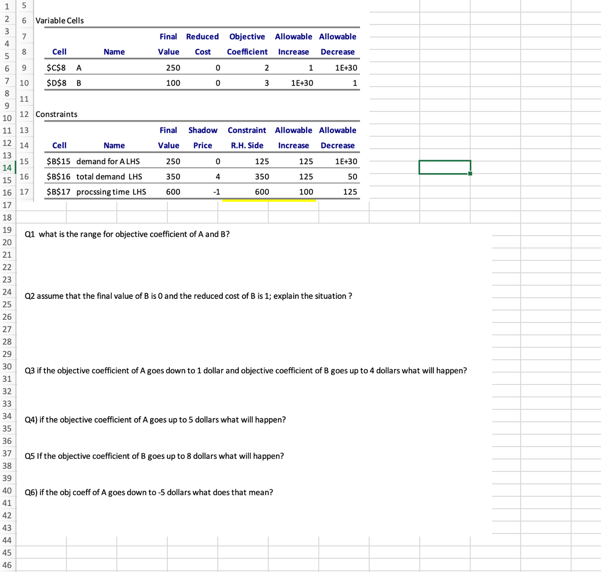 123456789unn3u5167
10
5
6 Variable Cells
18
19
20
21
22
23
24
25
26
27
28
29
30
31
7
32
33
34
35
36
37
38
39
40
41
42
43
44
45
46
8
9
10
11
2
11 13
12 14
12 Constraints
Name
Cell
$B$15 demand for A LHS
$B$16 total demand LHS
16 17 $B$17 procssing time LHS
Cell
$C$8 A
$D$8 B
15
16
Name
Final Reduced Objective Allowable Allowable
Value
Cost Coefficient Increase
Decrease
1E+30
250
100
Final
Value Price
250
350
600
0
0
Shadow Constraint
R.H. Side
0
4
-1
2
3
Q1 what is the range for objective coefficient of A and B?
125
350
600
1
1E+30
Allowable Allowable
Increase Decrease
Q4) if the objective coefficient of A goes up to 5 dollars what will happen?
Q2 assume that the final value of B is 0 and the reduced cost of B is 1; explain the situation ?
Q5 If the objective coefficient of B goes up to 8 dollars what will happen?
Q6) if the obj coeff of A goes down to -5 dollars what does that mean?
125
125
100
1
Q3 if the objective coefficient of A goes down to 1 dollar and objective coefficient of B goes up to 4 dollars what will happen?
1E+30
50
125