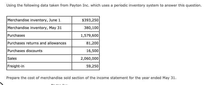 Using the following data taken from Payton Inc. which uses a periodic inventory system to answer this question.
Merchandise inventory, June 1
$393,250
Merchandise inventory, May 31
380,100
Purchases
1,579,600
Purchases returns and allowances
81,200
Purchases discounts
16,500
Sales
2,060,000
Freight-in
59,250
Prepare the cost of merchandise sold section of the income statement for the year ended May 31.
