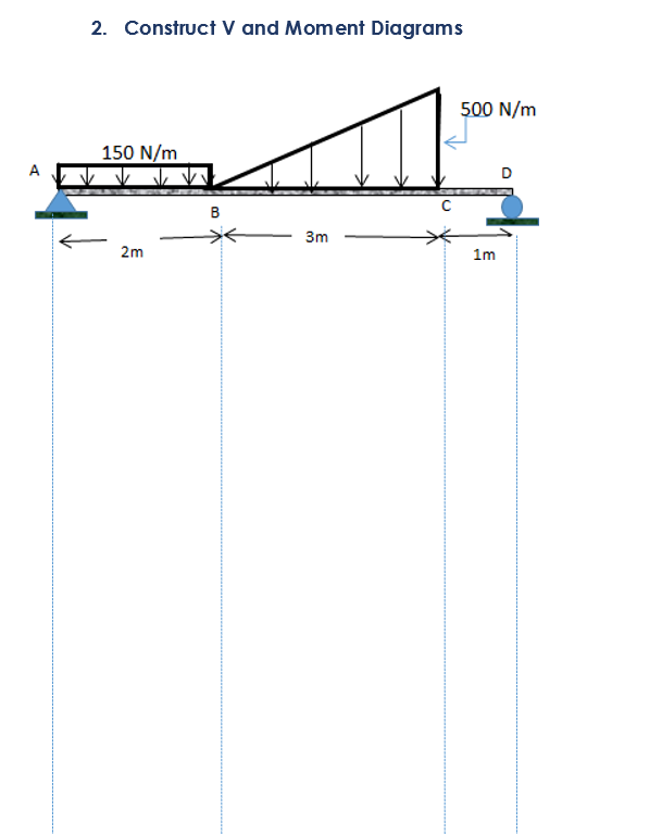 2. Construct V and Moment Diagrams
500 N/m
150 N/m
B
3m
2m
1m
D.
