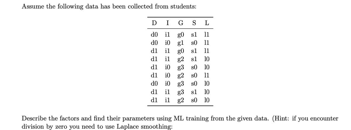 Assume the following data has been collected from students:
D I G S L
g0 sl 11
g1 SO
11
go sl 11
10
g2 sl
i0 g3 s0 10
do
do
d1
d1
d1
d1
do
d1
TELERAREN
il
i0
il
il
i0 g2 s0 11
i0 g3 s0 10
il
d1 il
g3 sl
10
g2 s0 10
Describe the factors and find their parameters using ML training from the given data. (Hint: if you encounter
division by zero you need to use Laplace smoothing: