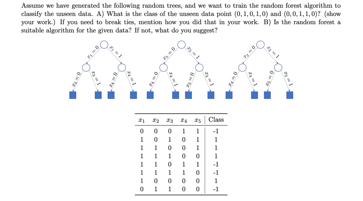 Assume we have generated the following random trees, and we want to train the random forest algorithm to
classify the unseen data. A) What is the class of the unseen data point (0, 1, 0, 1, 0) and (0, 0, 1, 1, 0)? (show
your work.) If you need to break ties, mention how you did that in your work. B) Is the random forest a
suitable algorithm for the given data? If not, what do you suggest?
x3 = 0
X1
x3 =]
0=
x1 = 1
X4 = 0
X1
0
1
1
1
1
1
0 = x
X5 =
x4 = 1
X5 = 1
0
1
0
1
x3 = 0
x2 x3 X4 X5
0
0
1
1
0
1
0
1
1
0
0 1
1
0
0
1
1
1
1
1
0
0
0
0
1
0
0
Class
-1
1
1
-1
-1
x2 =
x₂ = 1
0