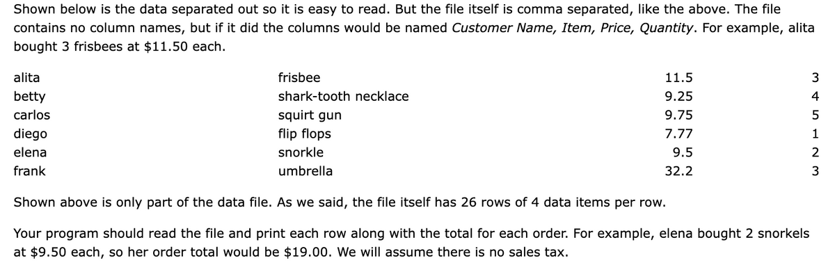 Shown below is the data separated out so it is easy to read. But the file itself is comma separated, like the above. The file
contains no column names, but if it did the columns would be named Customer Name, Item, Price, Quantity. For example, alita
bought 3 frisbees at $11.50 each.
alita
frisbee
11.5
3
betty
shark-tooth necklace
9.25
4
carlos
squirt gun
9.75
5
diego
flip flops
7.77
1
elena
snorkle
9.5
2
frank
umbrella
32.2
3
Shown above is only part of the data file. As we said, the file itself has 26 rows of 4 data items per row.
Your program should read the file and print each row along with the total for each order. For example, elena bought 2 snorkels
at $9.50 each, so her order total would be $19.00. We will assume there is no sales tax.
