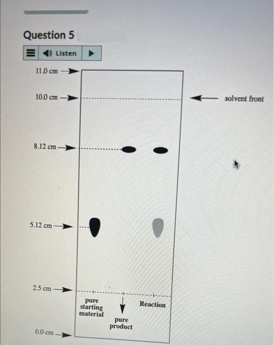 Question 5
Listen
11.0 cm
10.0 cm-
8.12 cm-
5.12 cm-
2.5 cm -
0.0 cm-
pure
starting
material
pure
product
Reaction
solvent front