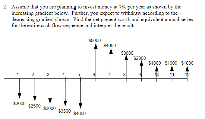 2. Assume that you are planning to invest money at 7% per year as shown by the
increasing gradient below. Further, you expect to withdraw according to the
decreasing gradient shown. Find the net present worth and equivalent annual series
for the entire cash flow sequence and interpret the results.
1 2 3
$2000
$2500
$3000
4
$3500
5
$5000
$4000
$3,000
Im
$2000
7
8
9
$4000
6
$1000
$1000 $1000
10 11 12