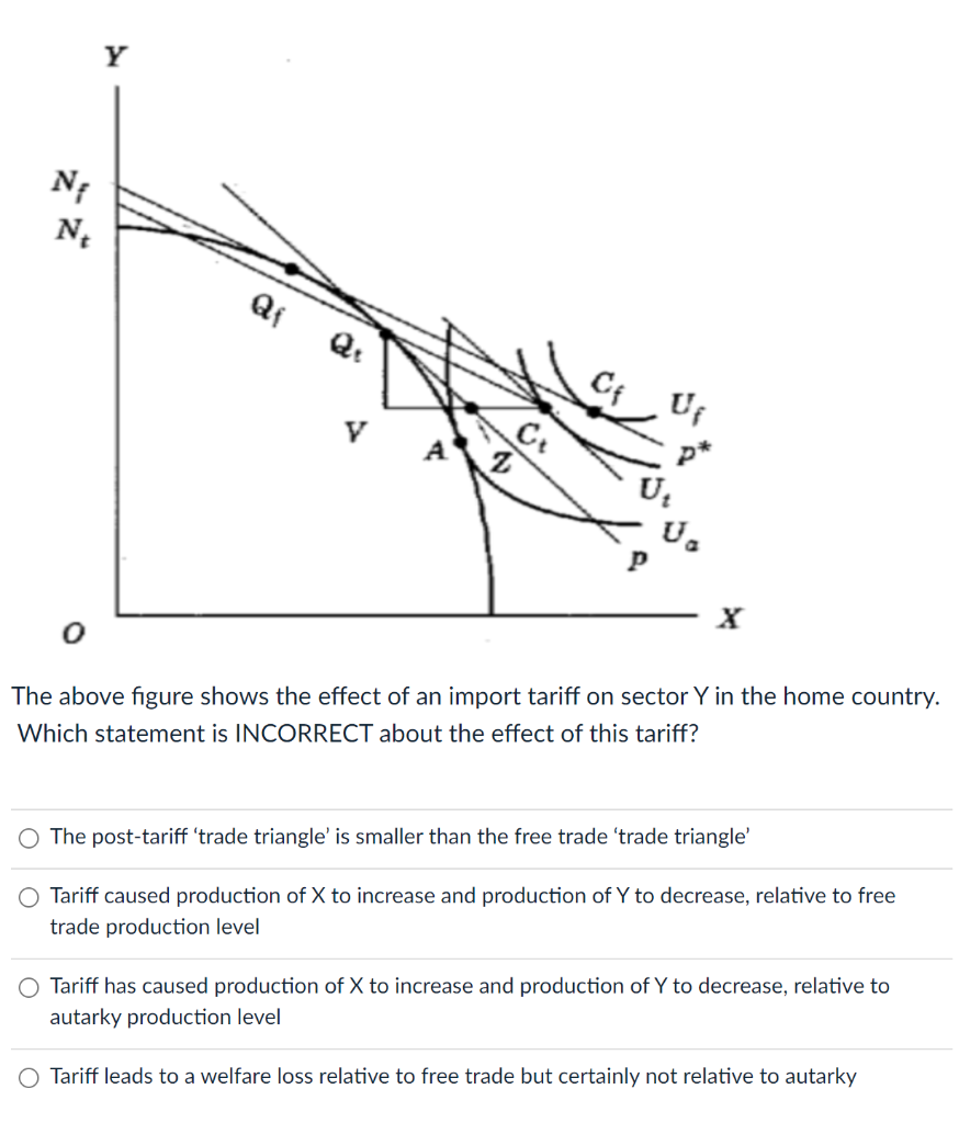 N
Qf
Uf
V
Ct
A
X
The above figure shows the effect of an import tariff on sector Y in the home country.
Which statement is INCORRECT about the effect of this tariff?
The post-tariff 'trade triangle' is smaller than the free trade 'trade triangle'
O Tariff caused production of X to increase and production of Y to decrease, relative to free
trade production level
O Tariff has caused production of X to increase and production of Y to decrease, relative to
autarky production level
O Tariff leads to a welfare loss relative to free trade but certainly not relative to autarky
