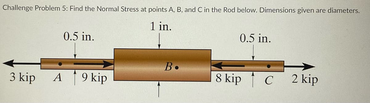 Challenge Problem 5: Find the Normal Stress at points A, B, and C in the Rod below. Dimensions given are diameters.
1 in.
3 kip
0.5 in.
A 9 kip
B.
0.5 in.
8 kip
C
2 kip