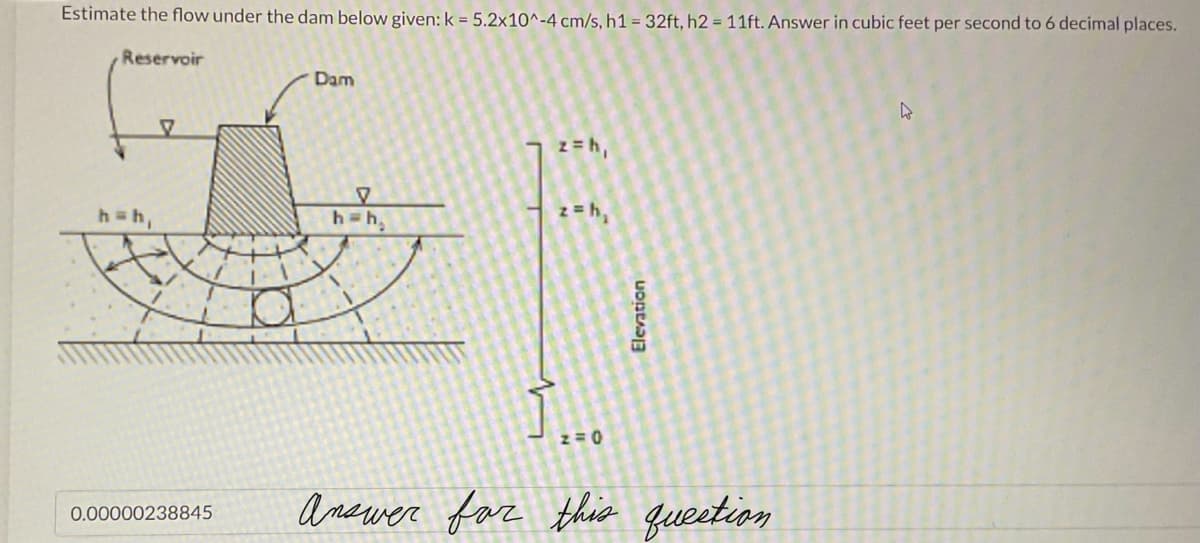 Estimate the flow under the dam below given: k = 5.2x10^-4 cm/s, h1 = 32ft, h2= 11ft. Answer in cubic feet per second to 6 decimal places.
Reservoir
h=h₁
7
Dam
XXXTT
a
0.00000238845
♡
h=h₂
z = h,
z=h₂
z=0
Elevation
Answer for this question