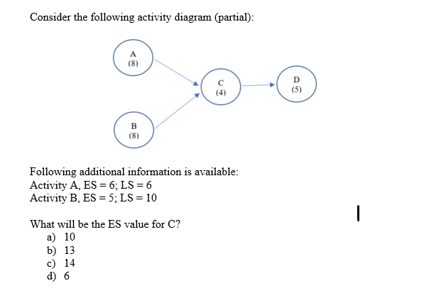 Consider the following activity diagram (partial):
A
(8)
(4)
(8)
Following additional information is available:
Activity A, ES = 6; LS = 6
Activity B, ES 5; LS = 10
What will be the ES value for C?
a) 10
b) 13
c) 14
d) 6
