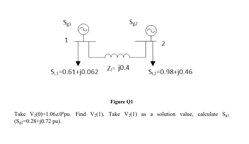Sg1
1
SL1=0.61+j0.062
Sg2
ZF j0.4
2
SL2=0.98+j0.46
Figure Q1
Take V₂(0)=1.0620°pu. Find V₂(1). Take V₂(1) as a solution value, calculate Sg₁
(Sg2-0.28+j0.72 pu).