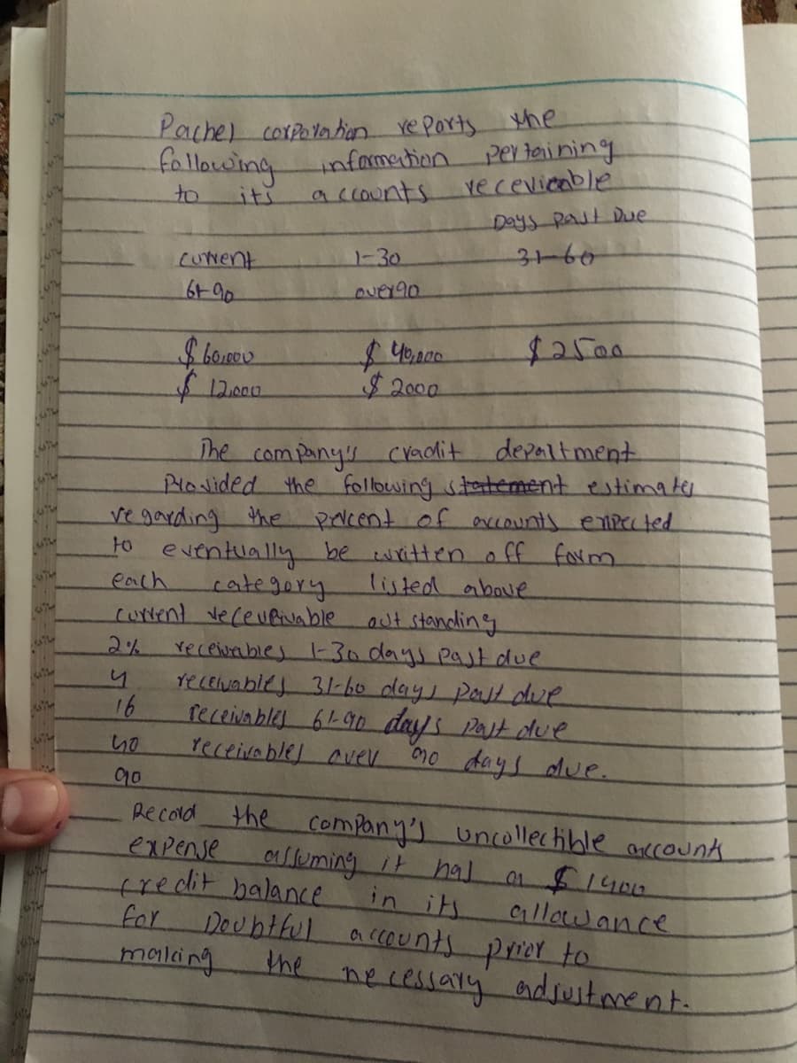 Pachel corpolatian re Ports the
per teining
vecevicable
Days Past Due
3-60
followinginfamethon
to
iti
accounts
cuNent
1-30
ever90
$2500
1200.
$2000
Jhe companys cradit depaltment
Plovided the following statement estima ter
vegarding the pocent of occounts enfc ted
to eventuallyy be writtenoff form.
each
category
current veceveiNable
receivables -30 days past due
listed aboue
aut standing
rELENables 31-ho days past due
16
feceivables 6L-G0 days Pajt due
receivable Cuer
20 days due.
90
Recold
the
company's uncollectible account
afsuming it hal
expense
fredit balance
for
in its
llawance
Deuhtful accounts pror to
the necessaty
maling
endjustment.
