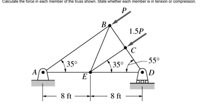 Calculate the force in each member of the truss shown. State whether each member is in tension or compression.
P
B
1.5P
55°
35°
35°
A
D
E
8 ft
- 8 ft
