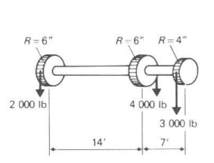 R= 6"
R= 6" R= 4"
2 000 Ib
4 000 lb
3 000 Ib
14'
7'
