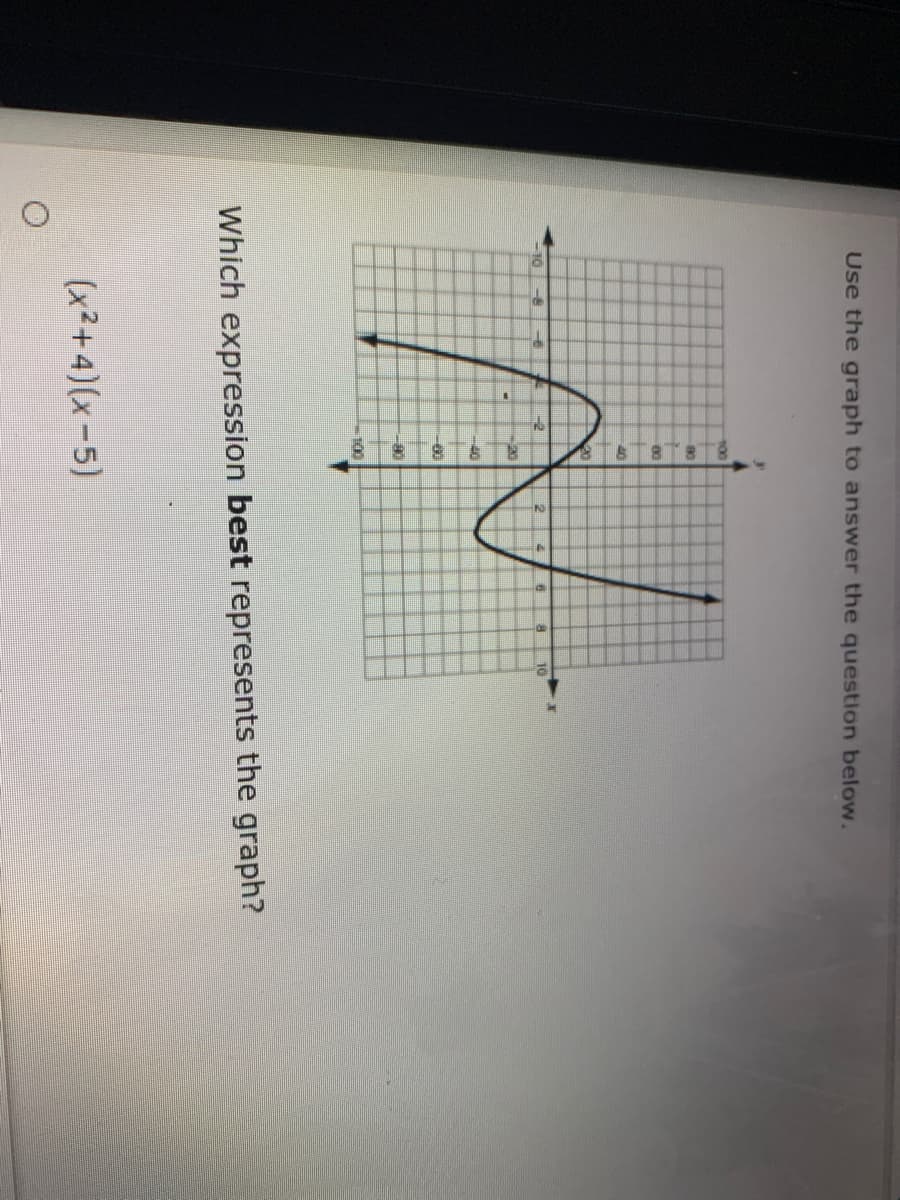 Use the graph to answer the question below.
100
80
20
10
10
20
40
00
100
Which expression best represents the graph?
(x²+4)(x-5)
